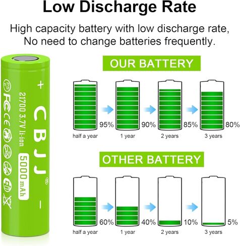 3.7V 21700 بطارية معاد شحنها 5000 مللي أمبير في الساعة سعة كبيرة 3.7 فولت 21700 بطارية قابلة للشحن لمصابيح يدوي إلخ ، 2PACK 3.7 فولت 1009 in Kuwait