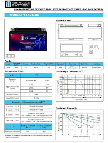 Mighty Max Max Battery YTX7A-BS Battery استبدال BTX7A-BS ، MOFM32X7A in Saudi Arabia