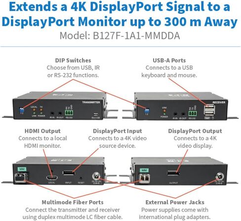Eaton Tripp Lite Series DisplayPort Over Fiber Extender Kit, Up to 985 Feet / 300 Meters, 4K@60Hz Video, Multimode LC Duplex, 4:4:4, Power Over Cable, TAA Compliant, 1-Year Warranty (B127F-1A1-MMDDA) in Saudi Arabia