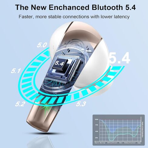 Wireless Earbuds, Bluetooth 5.4 Headphones in Ear, Mini Bluetooth Earbuds HiFi Stereo Deep Bass with 4 ENC Noise Cancelling Mic, Wireless Ear Buds 47H Long Playtime LED IP7 Waterproof USB-C White Gold in Kuwait