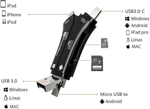 قارئ بطاقة SD لجهاز iPhone/iPad/Android/Mac/Computer/Camera ، 4 in1 Micro SD Card Reader Camera Viewer ، محول SDCARD لبطاقات الذاكرة المحمولة لبطاقات SD & TF (أبيض) in Saudi Arabia