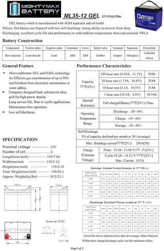 Mighty Max Battery 12V 35AH GEL Replacement Battery for BWG SLA Generac 0D4575 in Saudi Arabia