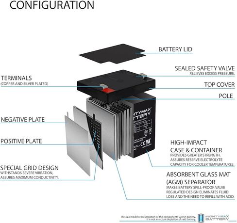 Mighty Max Battery 12V 5Ah F2 SLA Replacement Battery for APC StepDown SURT6000XLT - 12 Pack in Kuwait