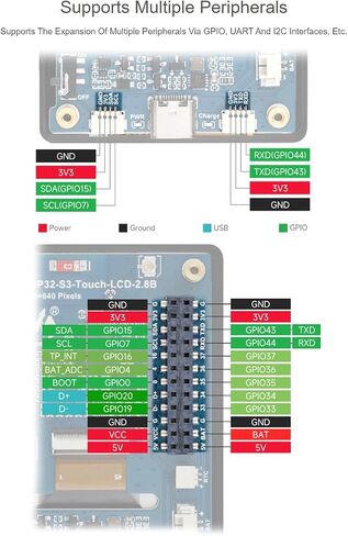 waveshare ESP32-S3 2.8inch Display Development Board 240×320 Pixels IPS LCD Display,Supports WiFi & Bluetooth,32-Bit LX7 Dual-Core Processor in Saudi Arabia