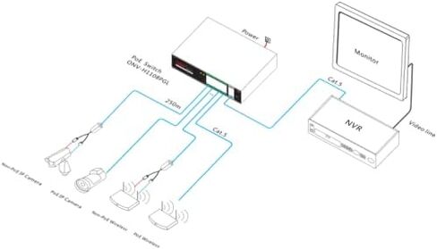 8 Port Poe Switch مع 2 وصلة صاعدة ، 802.3af/في Poe+ 100 ميجابت في الثانية ، طاقة مدمجة 100 واط ، يمتد إلى 250 مترًا ، قابسًا ولعبًا معدنيًا ، مفتاح Poe غير المُدارة in Kuwait