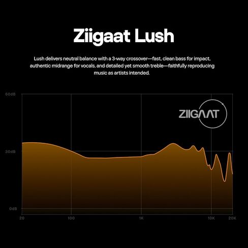 Linsoul Ziigaat Lush in Ear Monitor ، 1DD+4BA Hybrid Earphone IEM ، Monitor Studio Monitor Tunning Wired مع كابل قابل للفصل لمهندسي الموسيقى المحترفين (Silver Blue) in Saudi Arabia