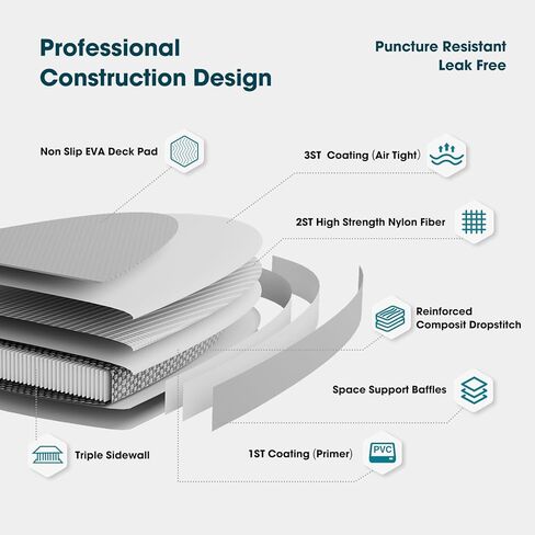 ألواح تجديف قابلة للنفخ، لوح تجديف عريض للغاية، مجداف من الألومنيوم قابل للتعديل مع ملحقات SUP، حقيبة مقاومة للماء، سطح مريح غير قابل للانزلاق للشباب والكبار (أخضر) in Kuwait