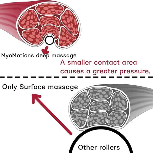 Stainless Steel Muscle Roller Stick for Legs with Silicone Grip and Ball Bearing for Athletes - Massage Roller Stick in Saudi Arabia