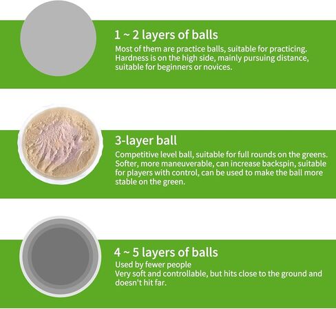 Triple Golf Balls are Suitable for tournaments and Competitive Greens(12 pcs) in Kuwait
