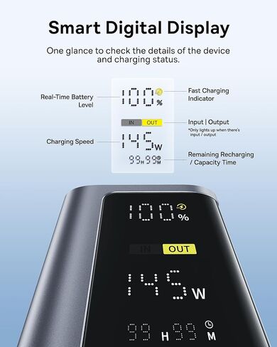BASEUS 2 Pack 65W USB C Charger Block Bundle مع BANK POWER BANK المحمول ، 20800MAH 145W شاحن محمول USB C مع 4 منافذ ، شاشة رقمية in Kuwait