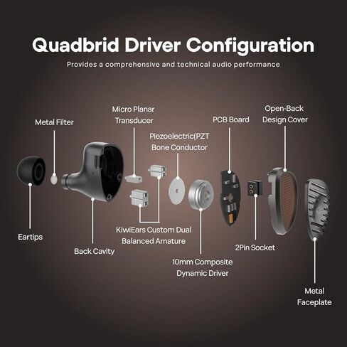 Linsoul Kiwi Ears Septet in Ear Monitor ، 1DD + 4BA + 1 Planar + 1 PZT Quadbrid IEM Ayphones + Tripowin Zonie IEM Cable ، 16 core silver silver plated sphone chords (2 pin 0.78mm ، 3.5mm) (MOSS) (MOSS) in Kuwait