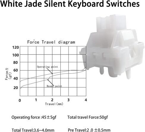 Silent Keyboard Switches,White Jade Switch for Mechanical Gaming Keyboard,5-pin Linear/Typing&Gaming/Pre Lubed Switches(108Pcs,Mute White) in Kuwait