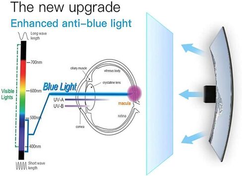 2 عبوة 24.5 بوصة شاشة خصوصية الكمبيوتر درع-العرض: 21.37 بوصة (543 ملم) x Heigth: 11.88 بوصة (302 مم)-درع مضاد للخلفي ، ضوء مضاد للخلايا ومضاد للخلايا ، 16: 9 مراقبة شاشة عريضة in Kuwait