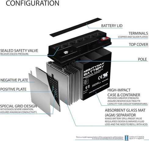 Mighty Max Battery 12V 18AH SLA INT Replacement Battery for APC SmartUPS 2200XL - 4 Pack in Kuwait