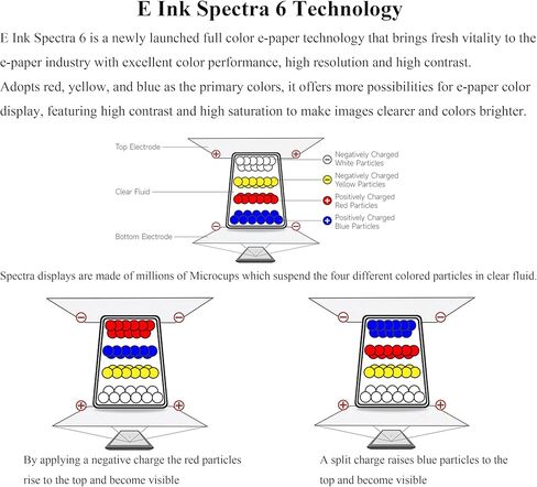 4inch E-Paper Display Spectra 6 (E6) شاشة E-ink كاملة الألوان متوافقة مع Raspberry PI 5/4B/3B+/Zero/Zero W/Zero 2W/PICO/PICO W/PICO 2/Jetson Nano ، 600 × 400 بكسل ، مع قبعة+ لوحة تشغيل قياسية. in Saudi Arabia