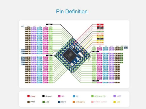 Core2350B Core Board Kit Based on Raspberry Pi RP2350B Dual-core & Dual-Architecture Microcontroller, 2MB PSRAM, 48 × Multi-Function GPIO Pins, Include USB Port Adapter and FFC Cable in Saudi Arabia