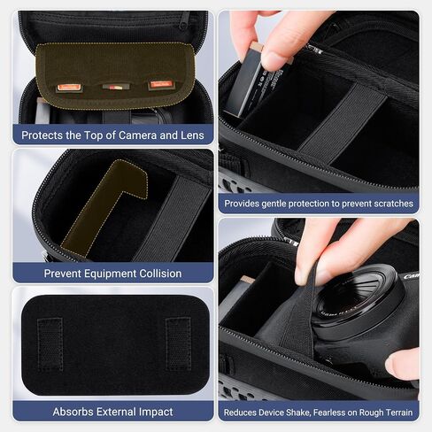 JJC Portable Carry Case Case Pouch for Canon PowerShot V1 G7x III III ، Sony ZV-1F ZV-1 II in Saudi Arabia