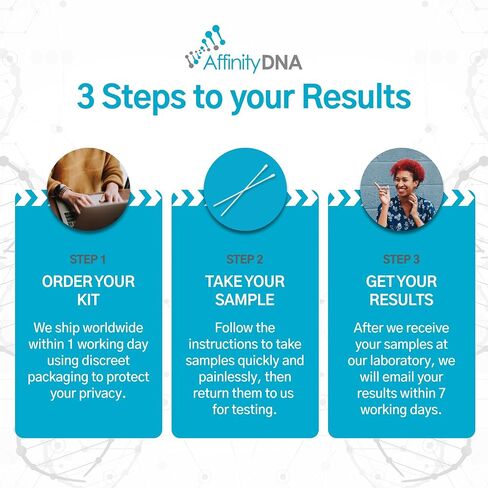 AffinityDNA اختبار الحمض النووي للاعتلال النخاعي التنكسي للكلاب (DM) | مجموعة أدوات جمع العينات المنزلية لكلب واحد | اختبار الجرو DM | النتائج خلال 7 أيام عمل | مجموعة كاملة بدون أي رسوم إضافية in Kuwait