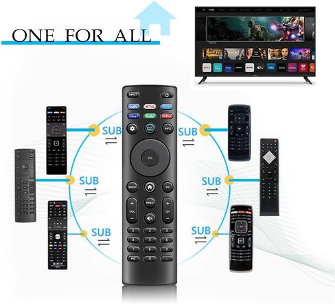 XRT140 Universal TV REMOTE REMOTE استبدال أجهزة تلفزيون Vizio الذكية D ، E ، M ، P ، V ، PX Series Smart TVS in Saudi Arabia