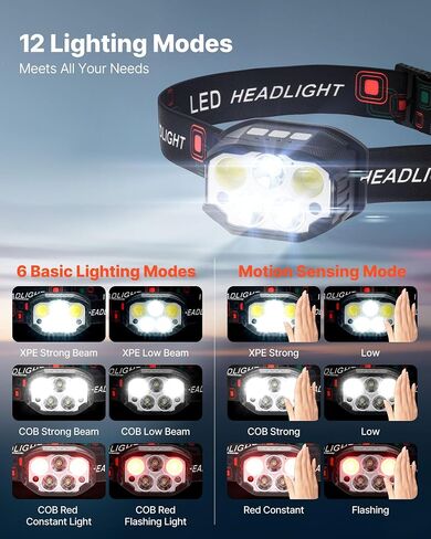 VEVOR Rechargeable Lighting Devices: Flashlights, Spotlights & Headlamps for Outdoor Adventures, Emergencies & Daily Use in Saudi Arabia