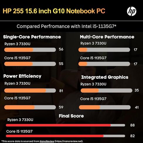 HP 255 G10 كمبيوتر محمول للمنزل أو العمل ، ذاكرة الوصول العشوائي 64 جيجابايت ، 1 تيرابايت SSD ، 15.6 "Full HD ، Ryzen 3 7330U (Beat Intel I5-1135G7) ، HDMI ، USB-C ، Windows 11 Pro ، Business and Fun Ready (READED) in Saudi Arabia