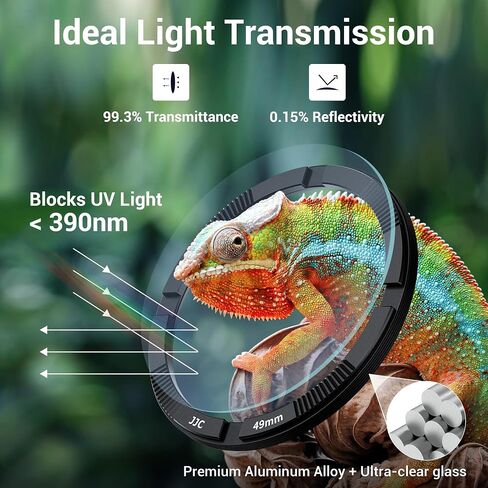 JJC UV Filter مع زر إطلاق مصراع الكاميرا لـ Leica Q3 in Kuwait