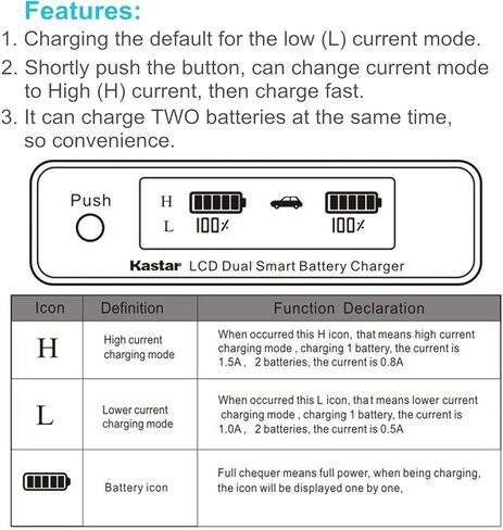 Kastar 3-Pack LPE4 Battery 11.1V 4400mAh and AC LCD Dual Fast Charger Compatible with Canon LP-E4 LPE4, US 5751B002 Battery, Canon LC-E4 LC-E4N Charger, Canon EOS 1D Mark IV, Mark 4 Camera in Saudi Arabia
