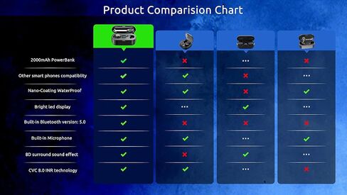 Bluetooth اللاسلكي 5.3 سماعات أذن لجميع Samsung Galaxy S25 S24 S23 S22 S21 S20 و Fe Plus Editions 5G Galaxy Z Flip6،5،4،3،2 editions / IPX7 مقاومة للماء 2000MAH 150Hour Powerbank Case in Kuwait
