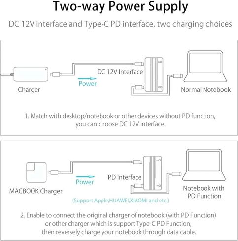 USB C Hub مع حامل حامل قابل للتعديل نوع C إلى USB3.0 RJ45 PD Dock HDMI محول المتوافق مع ملحقات الكمبيوتر الشخصي in Saudi Arabia