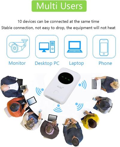 Gowenic 4G LTE WiFi نقطة ساخنة للهواتف المحمولة ، جهاز توجيه محمول عالي السرعة 300 ميجابت في الثانية مع فتحة بطاقة SIM وبطارية 3200 مللي أمبير في مجال الأعمال التجارية RV in Saudi Arabia