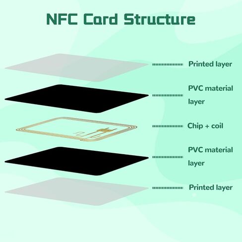 10 قطع من بطاقات NFC NTAG215 NFC، بطاقة أعمال NFC قابلة لإعادة الكتابة، NFC 215 بطاقة NFC، بطاقة ذاكرة NFC 504 بايت، متوافقة مع Tag Mo للهواتف والأجهزة التي تدعم تقنية NFC in Kuwait