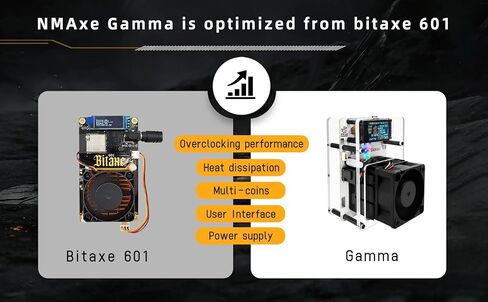 Nerdminer nmaxe gamma bitaxe 601 BTC Miner Chip OpenSource Solo Bitcoin BM1370 ASIC Solo Lottery Miner 1.2th/S مع عرض 1.14 بوصة Wi-Fi Ble Support USB-PD (قابس معجب US العادي) in Saudi Arabia