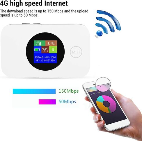 GOWENIC 4G LTE Mobile Hotspot, 150Mbps High Speed WiFi Router with SIM Card Slot for Smartphones Tablets Laptops, Support 10 Devices Simultaneously in Saudi Arabia