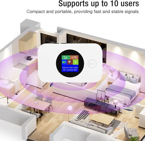 GOWENIC 4G LTE Mobile Hotspot, 150Mbps High Speed WiFi Router with SIM Card Slot for Smartphones Tablets Laptops, Support 10 Devices Simultaneously in Saudi Arabia