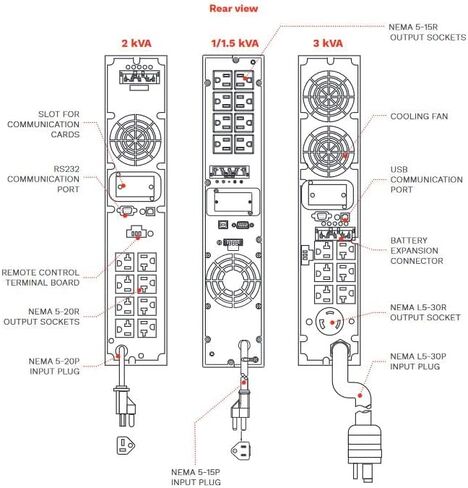 Riello - Sentinel SDH 3000RT - 3000VA/3000kW 120V Online Double Conversion Rack/Tower UPS in Saudi Arabia