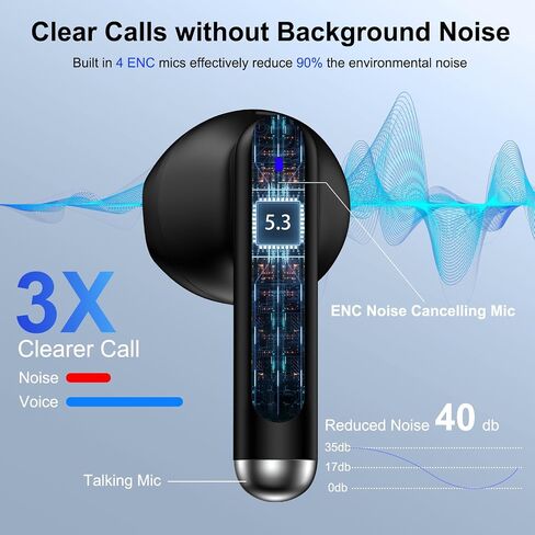 Wireless Earbuds Bluetooth Headphones for Samsung Galaxy S25 Ultra Edge A17 A16 A15 A54 A36 S24 S23 S22,60H Long Playtime LED Power Display IP7 Waterproof in Ear Earphone with Mic for iPhone 16e 16 15 in Kuwait
