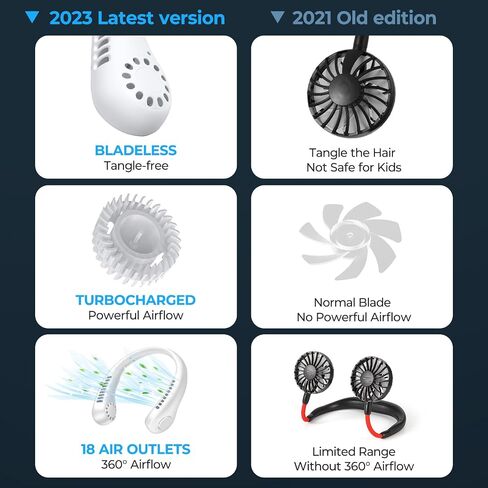 Portable Neck Fan 5 Gear Portable Leafless Digital Display Hanging Neck 2600mAh Large Capacity Rechargeable Fan 360° Cooling Wearable Mini Fan for Men Women Kids Home Office Travel Outdoor (White) in Saudi Arabia