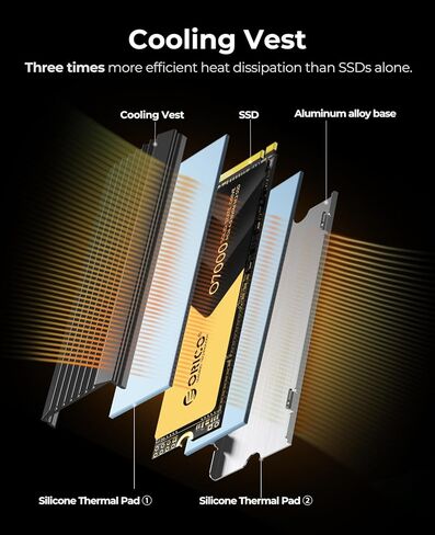 Orico H500 Raceline Champion DDR5 RAM 32GB و O7000 O7000 1TB NVME SSD PCIE 4.0 حزمة للألعاب عالية السرعة وبناء الأداء in Saudi Arabia