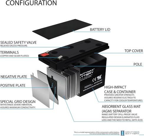 Mighty Max Battery 12V 7.2AH UPS Battery Protection for APC Backups XS XS1000 (BX1000) - 2 Pack in Saudi Arabia