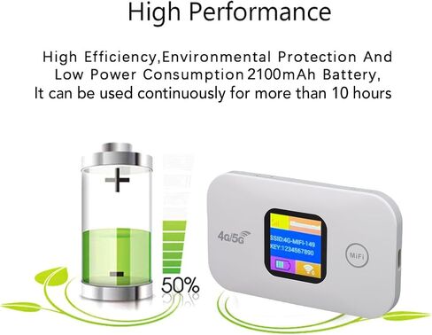 Dpofirs 4G LTE Travel WiFi Hotspot, Portable WiFi Router 300Mbps, 10 Connected Devices, 2100mAh, for Home Work in Saudi Arabia