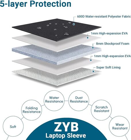 ZYB Laptop Case 16 Inch,16 Inch Laptop Sleeve for 16 Inch Notebook MacBook Pro 16 Lenovo ThinkBook/IdeaPad/ThinkPad HP Dell Acer ASUS etc Waterproof Computer Sleeve with Pocket & Accessory Bag-Black in Kuwait
