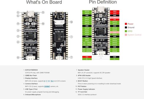 تتبنى لوحة تطوير PICO ESP32-P4 ، وحدة ESP32-P4 ، مع معالجات RISC-V ثنائية النواة ووحدة واحدة ، تتميز MIPI-CSI/DSI ، الميكروفون على متن الطائرة ، رأس مكبر الصوت ، USB 2.0 ، إلخ. in Saudi Arabia