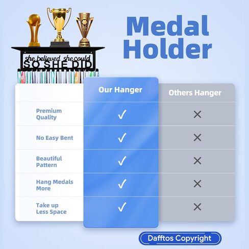 ميدالية شماعات شريط حامل عرض الرف ميداليات جدار معدني رف الكأس المنظم جوائز الإطار لقد صدقت الشريط يهتف الجمباز كرة القدم الكرة اللينة الجمباز عداء السباق عقد ميداليات سهلة التركيب in Kuwait