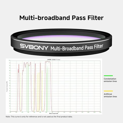 SVBONY SV260 Telescope Filter, 2'' Multi-bandpass Star Field Filter, Cut-Off Depth OD4, Light Pollution Filter Bundle with SV226 M54 Telescope Filter Drawer for Deep Sky Astrophotography in Saudi Arabia