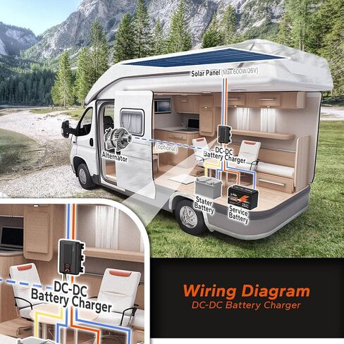 LiTime 12V 40A DC-DC Dual Input Battery Charger with MPPT fit for 12V LiFePO4, Lead-Acid, SLA, Gel, AGM, Calcium Battery, Charger with Anderson Connector Reverse Charge for RVs Campers Trailers Boats in Kuwait