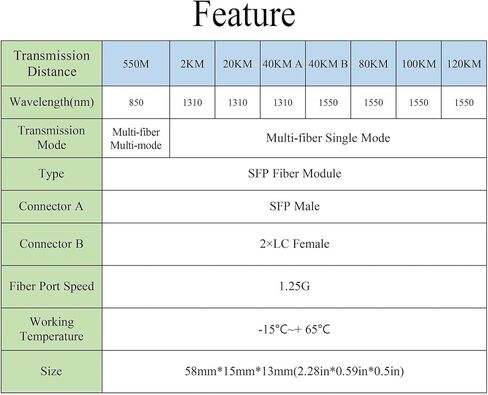 10PCS 1310nm/1550nm Gigabit SFP Modules(1310nm 40KM) in Saudi Arabia
