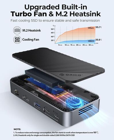 ORICO Y20M 4TB M.2 SATA SSD و DPM2P9-V1 10-in-1 USB-C station مع حاوية SSD ، 4K HDMI ، 100W PD ، و Bundle Ethernet in Saudi Arabia