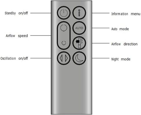 جهاز التحكم عن بعد الأصلي لـ Dyson TP04 TP06 TP09 جهاز تنقية ، متوافق 969154-06 ، 969154-05 ، 969154-16 ، 969154-13 ، 969154-22 ، Silver in Saudi Arabia