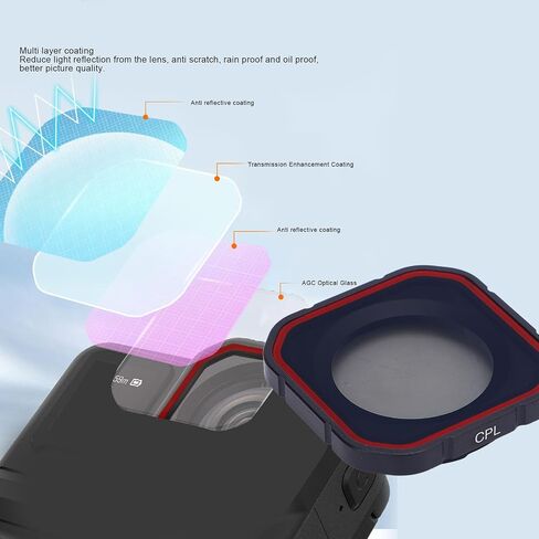 Yoidesu CPL Camera Lens Filter, Action Camera Snap On CPL Filter Repels Water and Dirt for Pro 2 Camera, Action Camera Accessories, Multi Coated HD Glass in Saudi Arabia