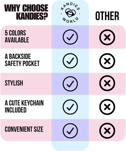 Kandies World Premium Clear Festival Backpack – Stylish Transparent Bag – Stadium Approved – Lightweight & Durable – 12"x10.5" (Black) in Kuwait